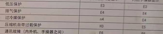 新宾空调电话在哪里找